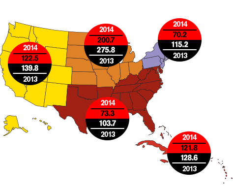 Incidents per Square Mile